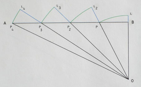 a diagram 
 defining linear & perpendicular distance