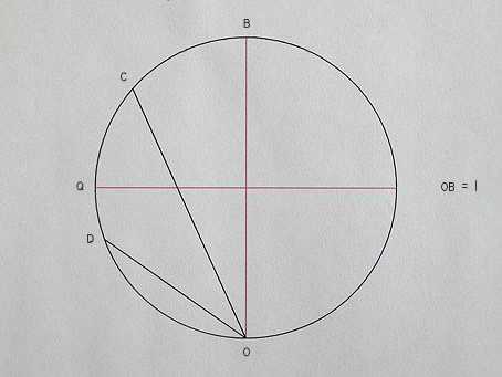 diagram 
 of a circle