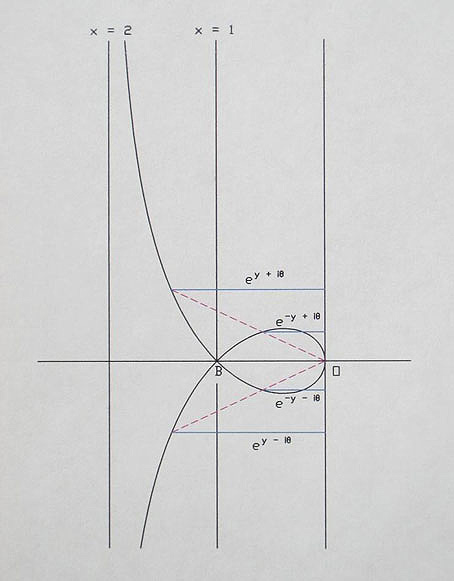 diagram 
 of a y-length complex spiral