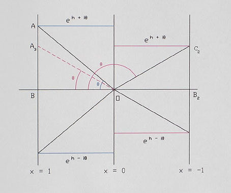 diagram 
 of a co-ordinate system
