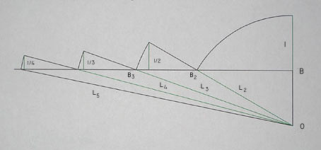 diagram 
 of a right triangle