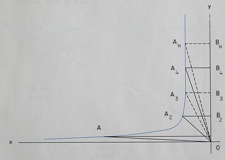 diagram 
 of a y-length parallel curve